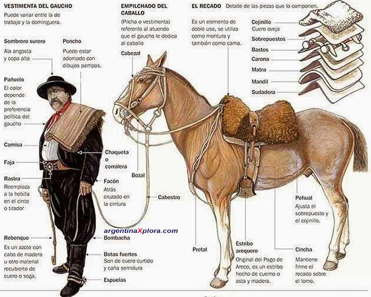 Vestimenda de gaucho. Empilchado y recado del caballo